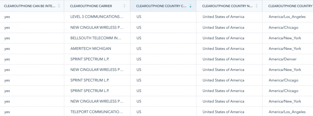 Validated contacts with appended results shown in HubSpot