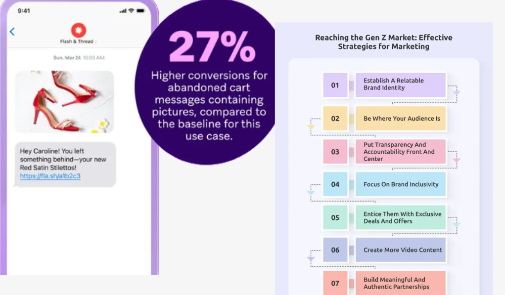 SMS Marketing Trends in 2025 (What’s Changing & How)