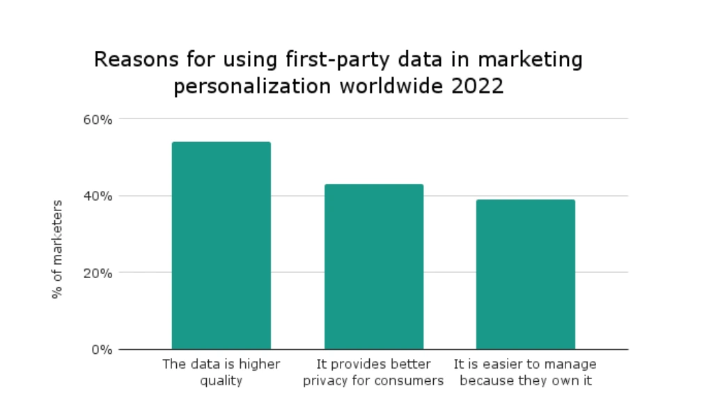 SMS Marketing Trends in 2025 (What’s Changing & How)