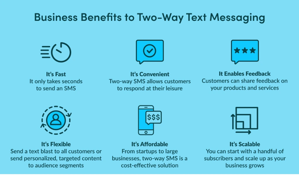 SMS Marketing Trends in 2025 (What’s Changing & How)