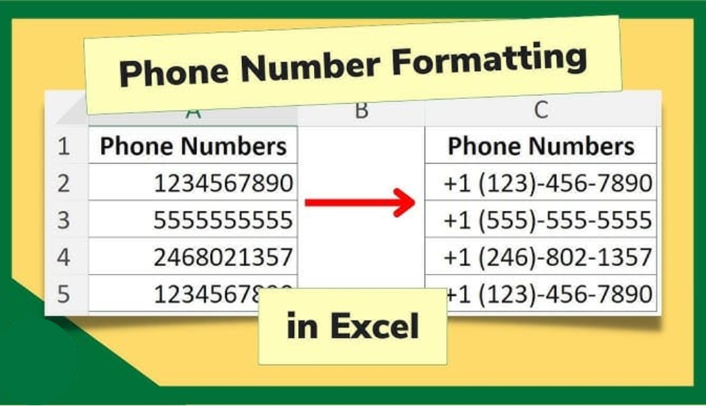 Phone Number Formatting - How To Do It Correctly? 