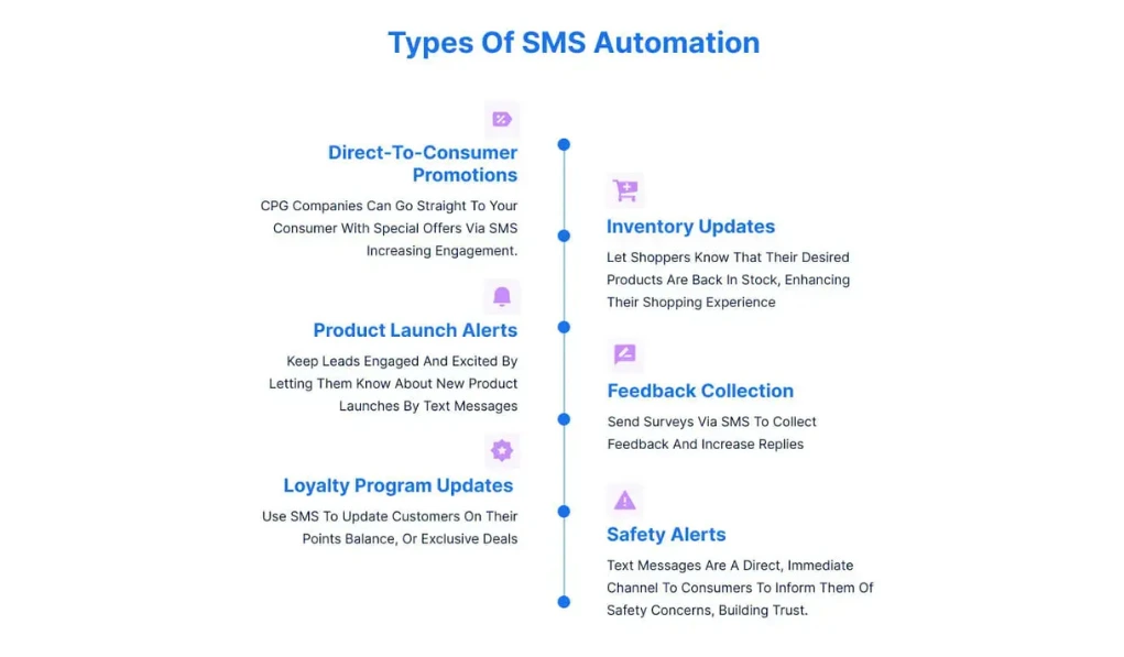 What is sms marketing + best practices 