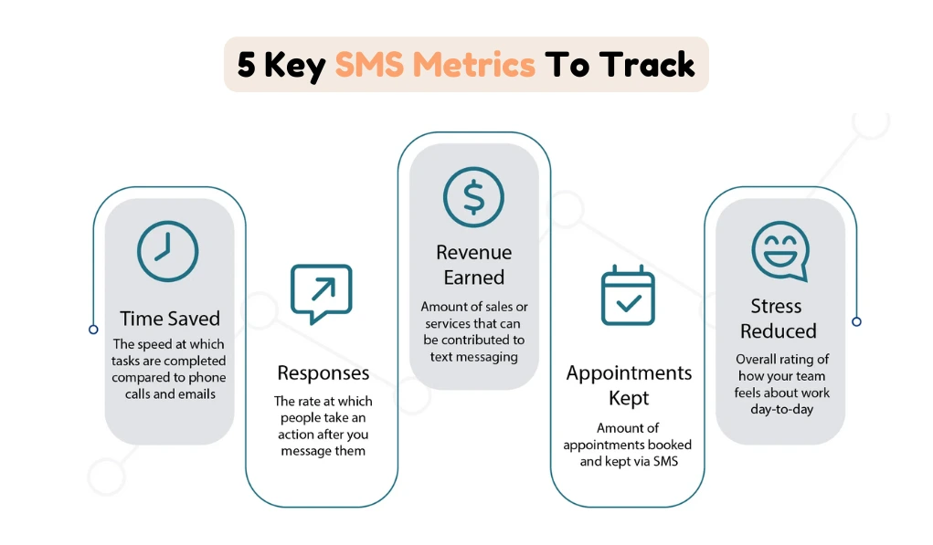 What is sms marketing + best practices 